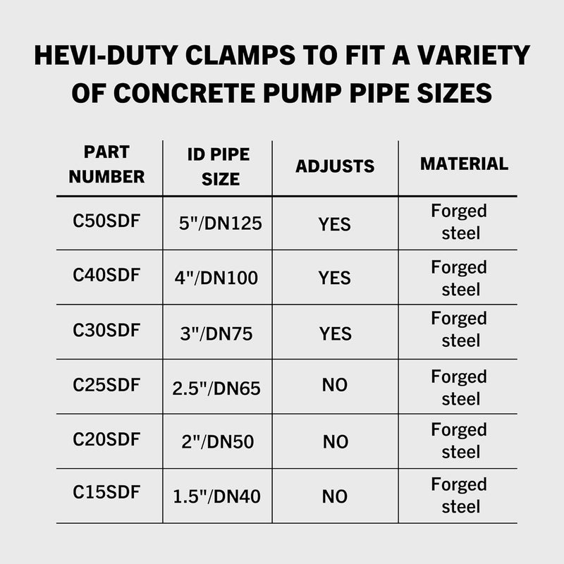 Con Forms Hevi-Duty (HD) Engagement Concrete Pump Placing Line Snap Clamp Shotcrete Laydown System Coupling (2" ID, 2.5" ID, 3" ID, 4"ID) (3) - Image 4